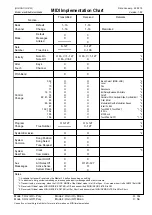 Preview for 110 page of Korg EFGSCJ 3 Owner'S Manual