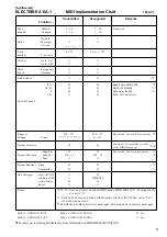 Предварительный просмотр 51 страницы Korg Elec Tribe EA-1 Owner'S Manual