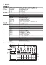 Предварительный просмотр 11 страницы Korg electribe sampler Parameter Manual