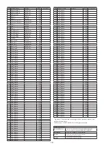 Предварительный просмотр 19 страницы Korg electribe sampler Parameter Manual