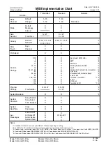 Preview for 65 page of Korg electribe Owner'S Manual