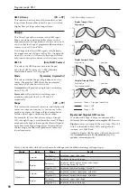 Предварительный просмотр 102 страницы Korg Electronic Keyboard Parameter Manual