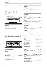 Предварительный просмотр 884 страницы Korg Electronic Keyboard Parameter Manual