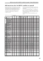 Предварительный просмотр 1001 страницы Korg Electronic Keyboard Parameter Manual