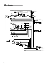 Preview for 96 page of Korg EMX-1 Owner'S Manual