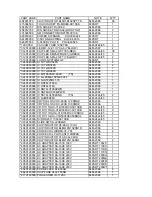 Preview for 23 page of Korg EMX-1 Service Manual