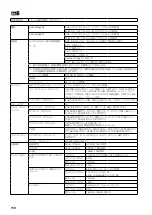 Preview for 110 page of Korg Grandstage 73 Owner'S Manual