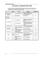 Предварительный просмотр 6 страницы Korg i4S Reference Manual