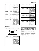 Предварительный просмотр 205 страницы Korg iS35 User Manual