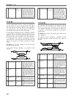 Предварительный просмотр 210 страницы Korg iS35 User Manual