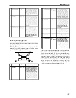 Предварительный просмотр 217 страницы Korg iS35 User Manual