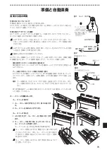 Предварительный просмотр 73 страницы Korg LP-380 Owner'S Manual