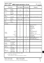 Предварительный просмотр 87 страницы Korg LP-380 Owner'S Manual