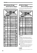 Preview for 472 page of Korg M3 Parameter Manual