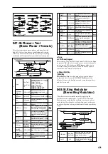 Предварительный просмотр 481 страницы Korg M3 Parameter Manual