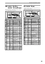 Preview for 505 page of Korg M3 Parameter Manual