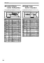 Preview for 506 page of Korg M3 Parameter Manual