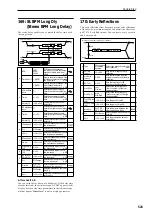 Предварительный просмотр 533 страницы Korg M3 Parameter Manual