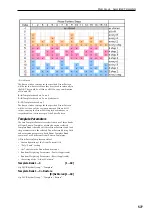 Предварительный просмотр 587 страницы Korg M3 Parameter Manual