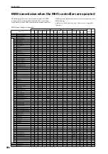 Preview for 394 page of Korg M50-73 Parameter Manual