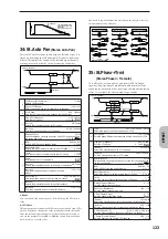 Preview for 130 page of Korg MICRO X Parameter Manual