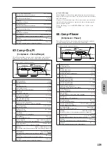 Preview for 146 page of Korg MICRO X Parameter Manual