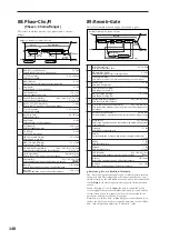 Preview for 155 page of Korg MICRO X Parameter Manual