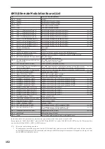 Preview for 159 page of Korg MICRO X Parameter Manual