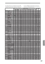 Preview for 174 page of Korg MICRO X Parameter Manual