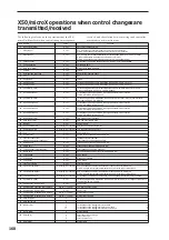 Preview for 175 page of Korg MICRO X Parameter Manual