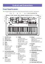 Preview for 4 page of Korg minilogue Owner'S Manual