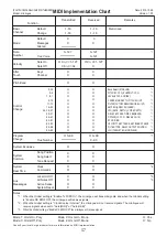 Preview for 57 page of Korg minilogue Owner'S Manual