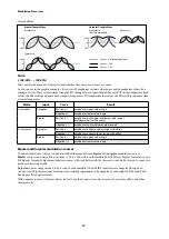 Preview for 81 page of Korg modwave native Manual