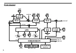 Preview for 6 page of Korg monotribe Owner'S Manual