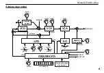 Preview for 21 page of Korg monotribe Owner'S Manual