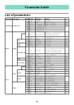 Preview for 34 page of Korg opsix Owner'S Manual