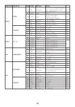 Preview for 36 page of Korg opsix Owner'S Manual