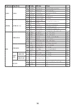 Preview for 38 page of Korg opsix Owner'S Manual