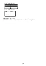 Preview for 64 page of Korg opsix Owner'S Manual