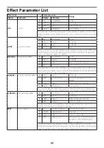 Preview for 84 page of Korg opsix Owner'S Manual