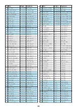 Preview for 99 page of Korg opsix Owner'S Manual