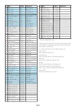 Preview for 100 page of Korg opsix Owner'S Manual