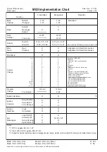 Preview for 104 page of Korg opsix Owner'S Manual