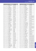 Preview for 219 page of Korg PA 600 QT Reference Manual