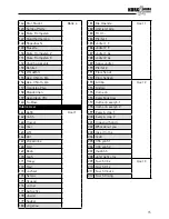 Preview for 15 page of Korg PA 900 Musikant User Manual