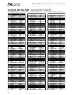 Preview for 16 page of Korg PA 900 Musikant User Manual