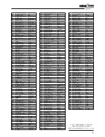 Предварительный просмотр 19 страницы Korg PA 900 Musikant User Manual