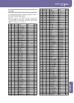 Предварительный просмотр 295 страницы Korg PA1X User Manual