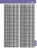 Предварительный просмотр 297 страницы Korg PA1X User Manual