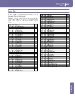 Предварительный просмотр 303 страницы Korg PA1X User Manual